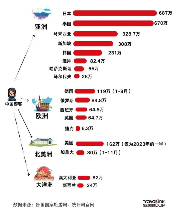 世界”全景图：数据速递与趋势前瞻爱游戏app体育中国游客“重返(图3)