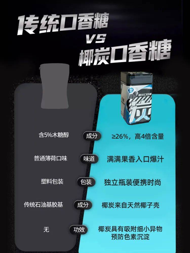 黑的口香糖正掀起糖果界“黑科技”风暴ayx爱游戏app打破常规！这款黑(图4)