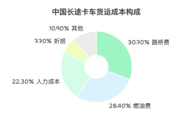 机器人让自动驾驶回归本质ayx爱游戏app运输(图8)