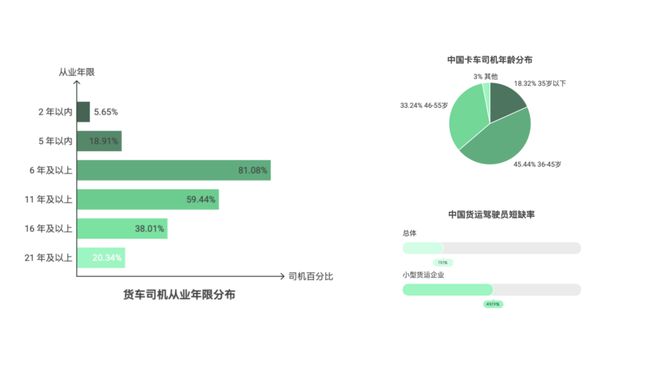 机器人让自动驾驶回归本质ayx爱游戏app运输(图9)